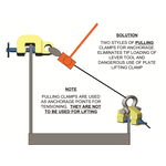 Camlok TSH Lever clamp application Image