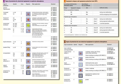 Image of Poster: Explosion Protected Crane Technology