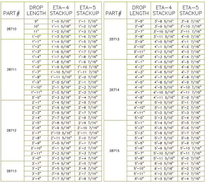 Unified ETA-4 Adjustable Hanger Drop Angle Kit product part specifications table