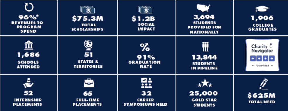Total Impact Graphic