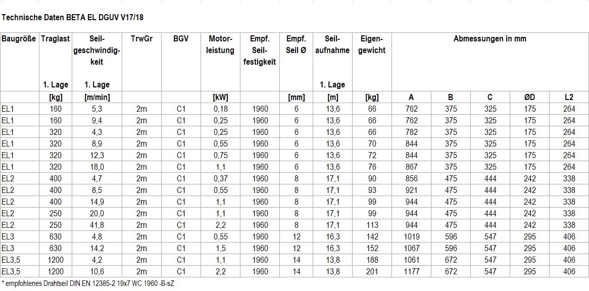 BETA-DGUV17-18-TechnicalData-de.jpg