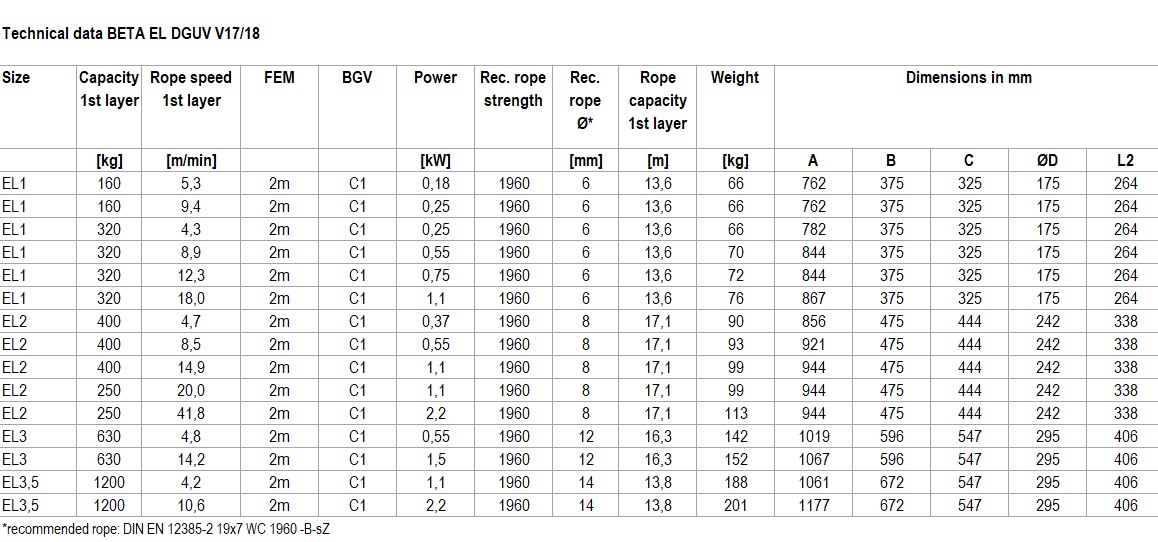BETA-DGUV17-18-TechnicalData-en.jpg