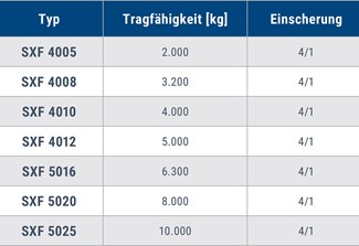 SXF_Tabelle_1_web_m