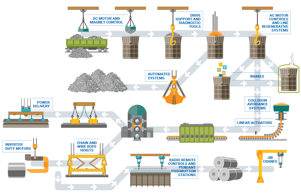 CS2103_Steel Industry Brochure-Illustration-V4 Trim.png