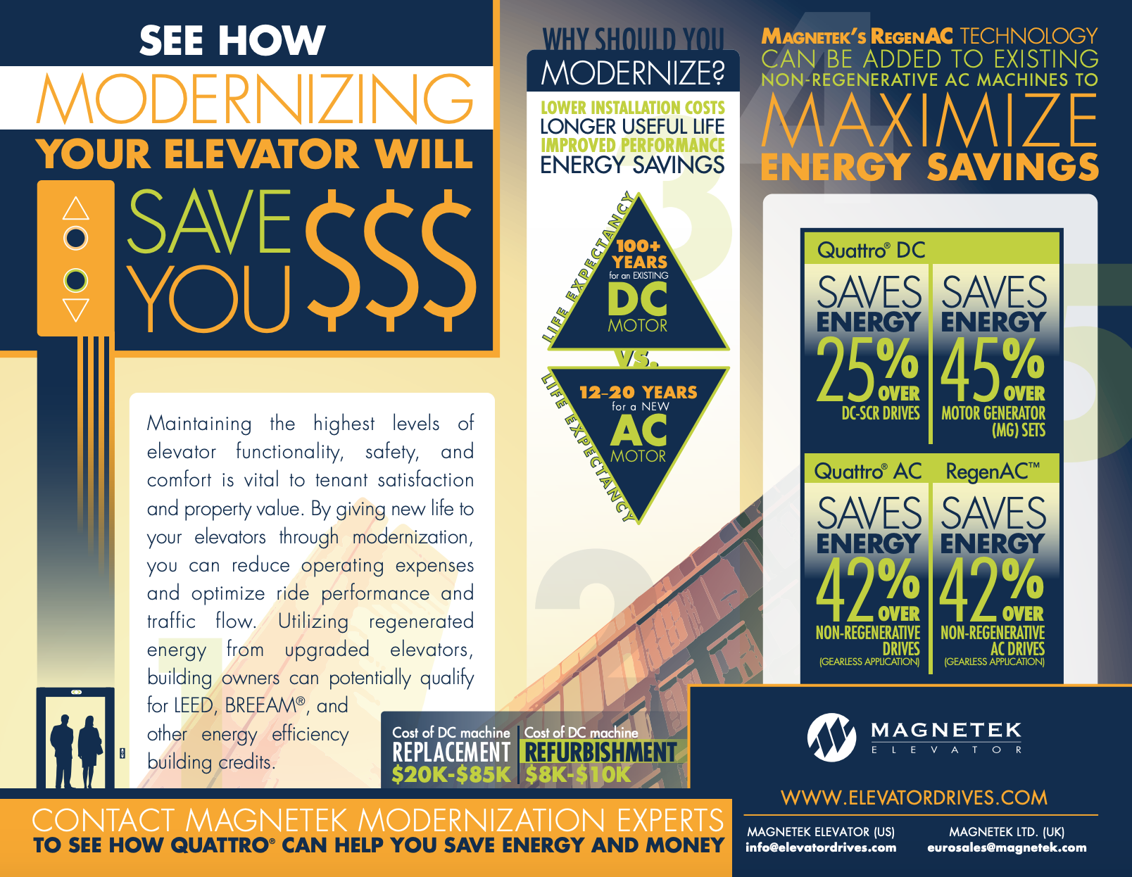 EV313_Modernization-Infographic.png