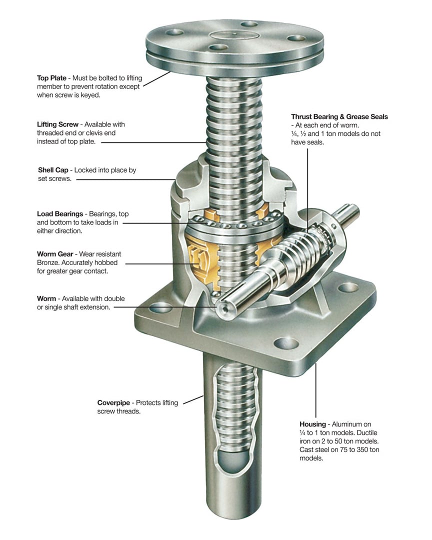 MachineScrewDiagram.jpg