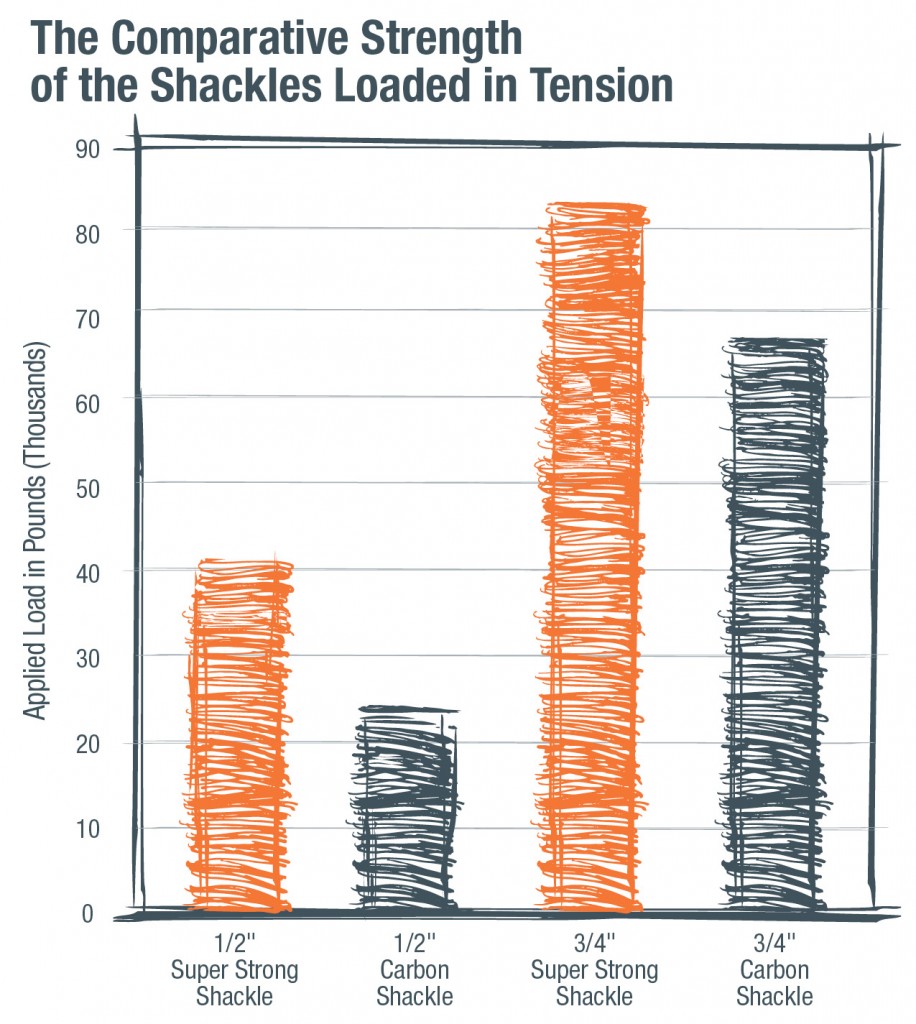 ComparativeStrengthChart-916x1024.jpg