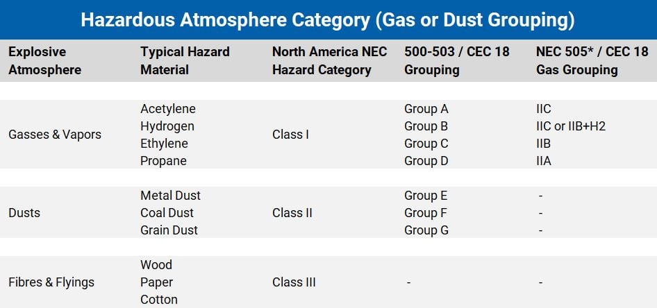 Hazardous-Atmosphere-Category.JPG