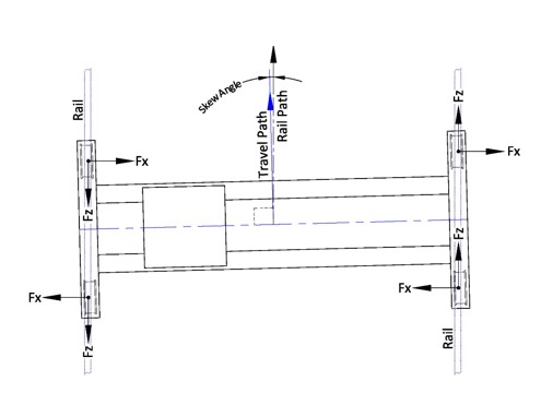 Skewing-1B.jpg