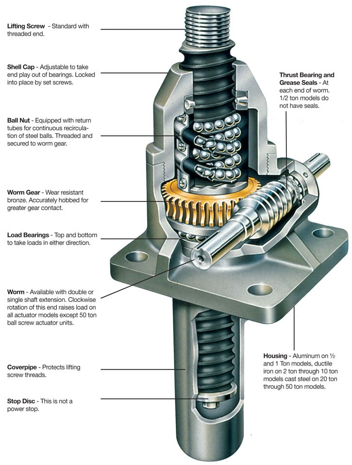 Ball-Screw-Actuator.jpg