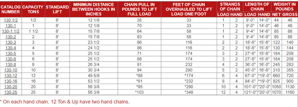 Chester Zephyr Chart.png